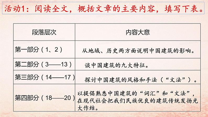 《中国建筑的特征》课件403