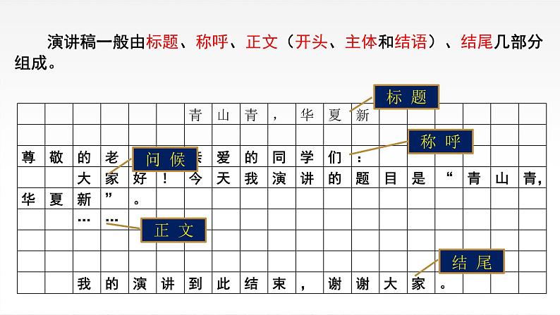 在《人民报》创刊纪念会上的演说课件308