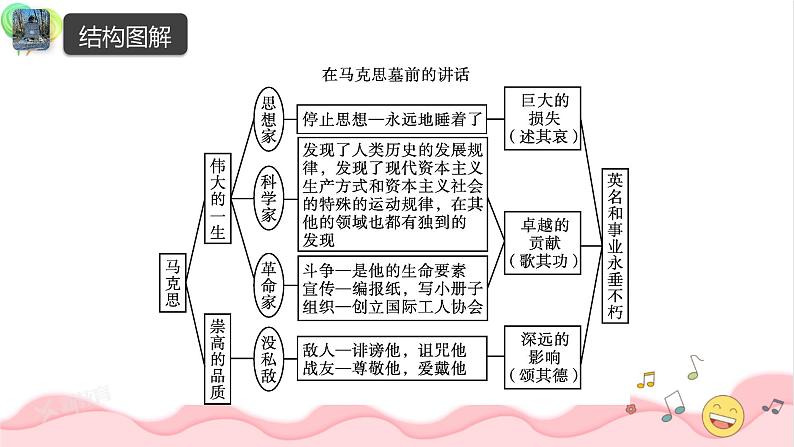 《在马克思墓前的讲话》课件4第8页