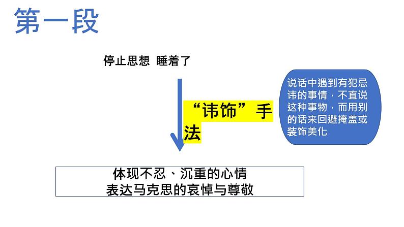 《在马克思墓前的讲话》课件8第8页