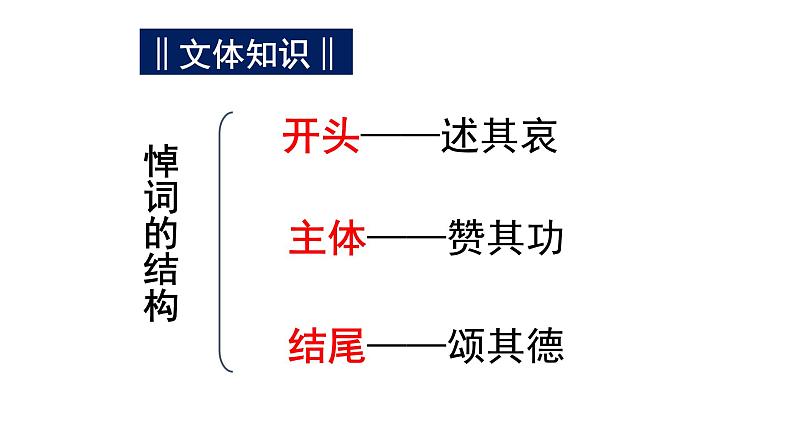 《在马克思墓前的讲话》课件10第7页