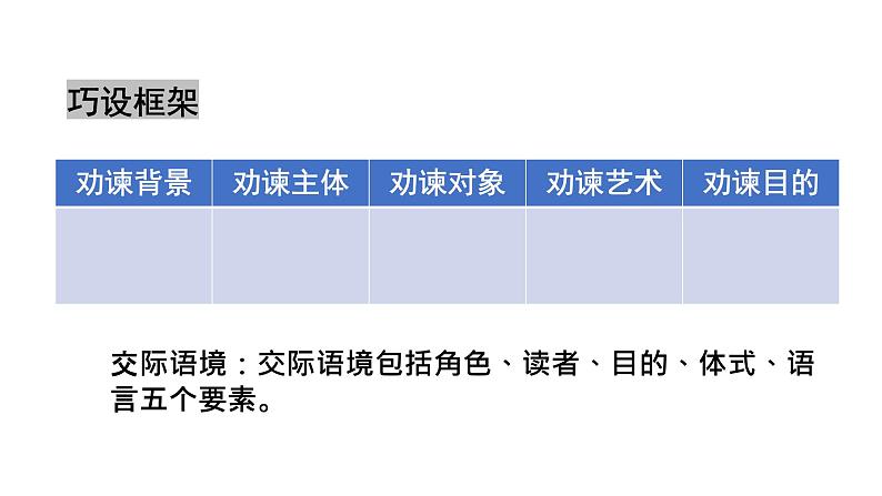 《谏逐客书》课件4第3页