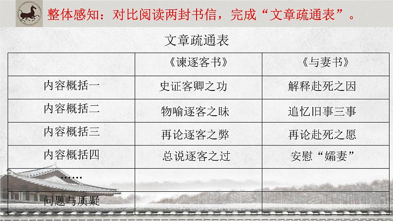 《谏逐客书》《与妻书》对比阅读课件第7页