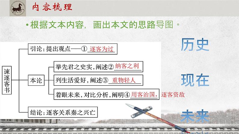 《谏逐客书》《与妻书》对比阅读课件第8页