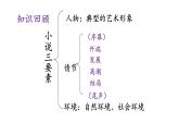 《祝福》课件9