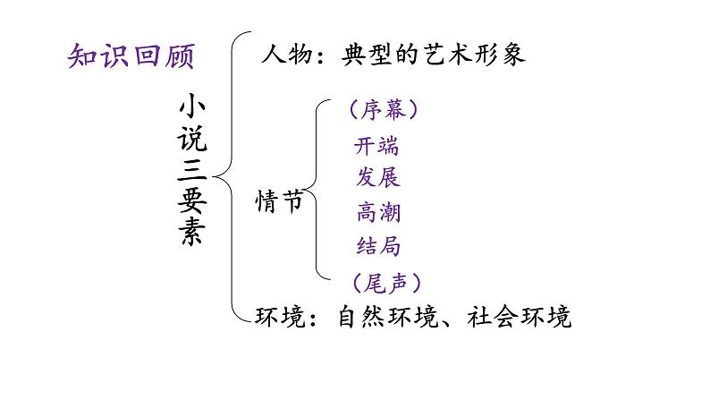 《祝福》课件905