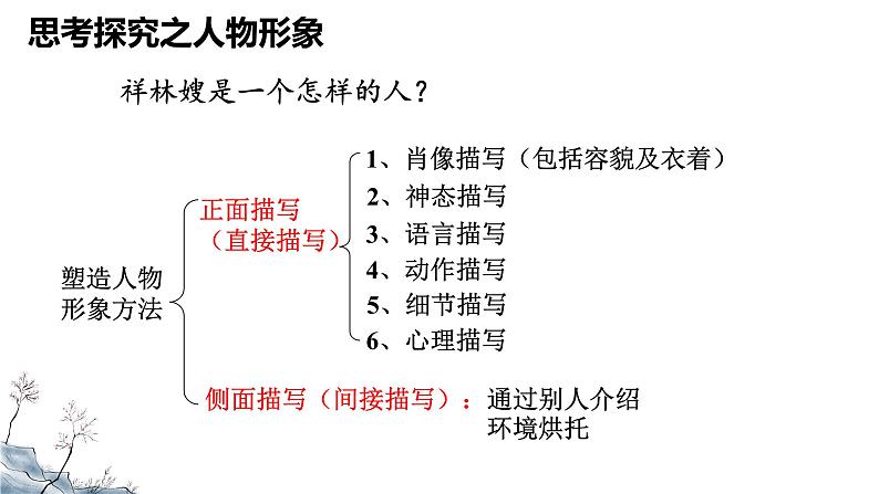 《祝福》课件908