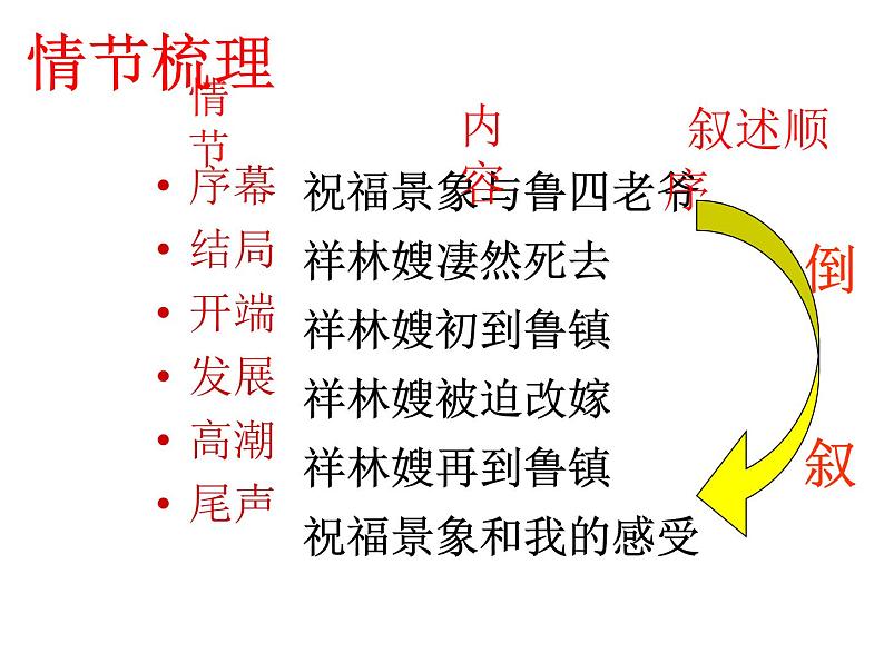 《祝福》课件1103