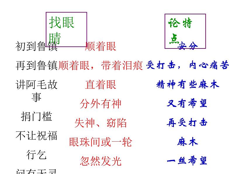 《祝福》课件1107