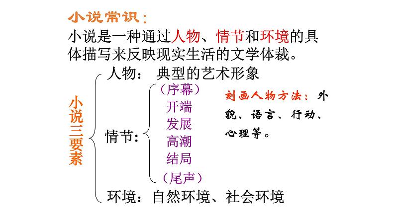 《祝福》课件14第7页