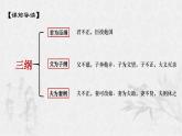 《祝福》课件16
