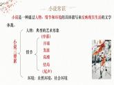 《祝福》课件17