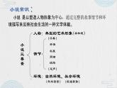 《祝福》课件18
