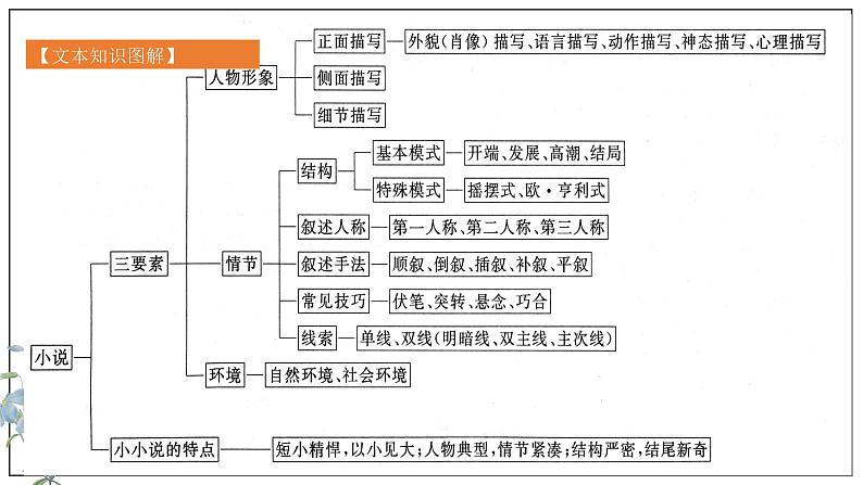 《祝福》课件21第7页