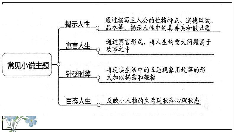 《祝福》课件21第8页