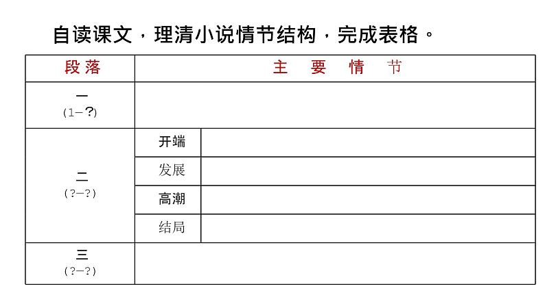 《装在套子里的人》课件608