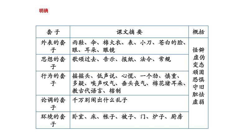 《装在套子里的人》课件905