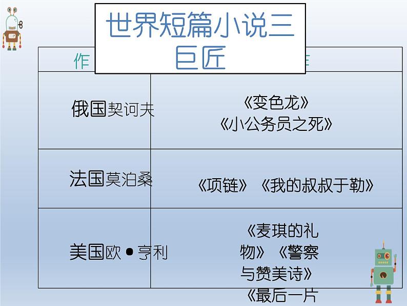 《装在套子里的人》课件1208