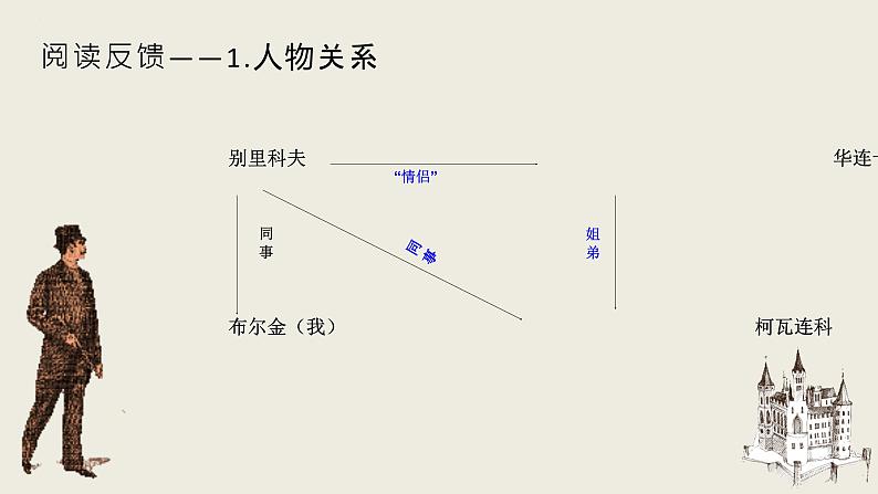 《装在套子里的人》课件16第5页