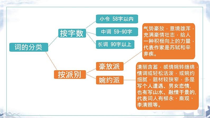 1.《沁园春•长沙+》课件+2023-2024学年统编版高中语文必修上册第3页