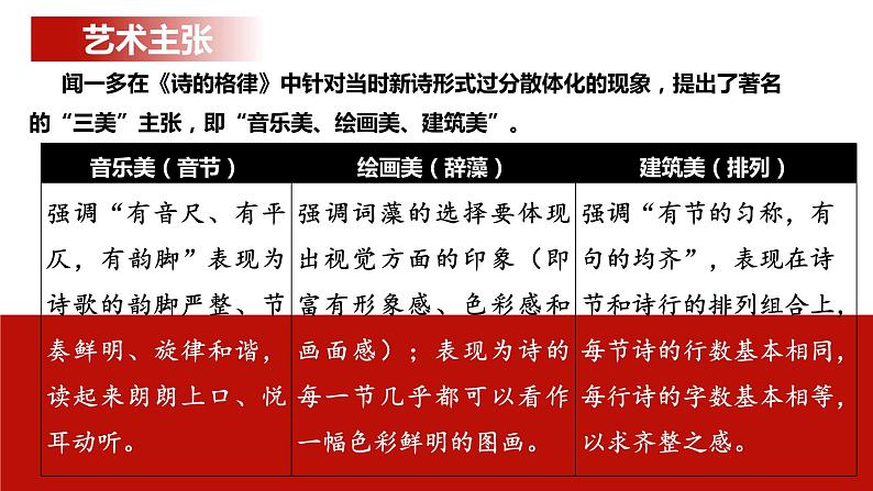 2《红烛》课件++2023-2024学年统编版高中语文必修上册第6页