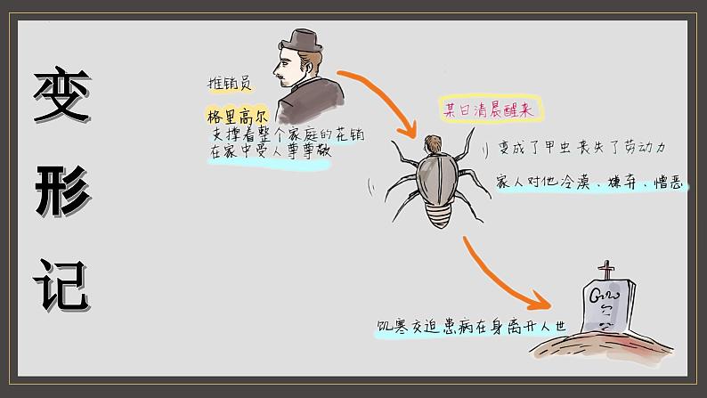 《促织》课件2第6页