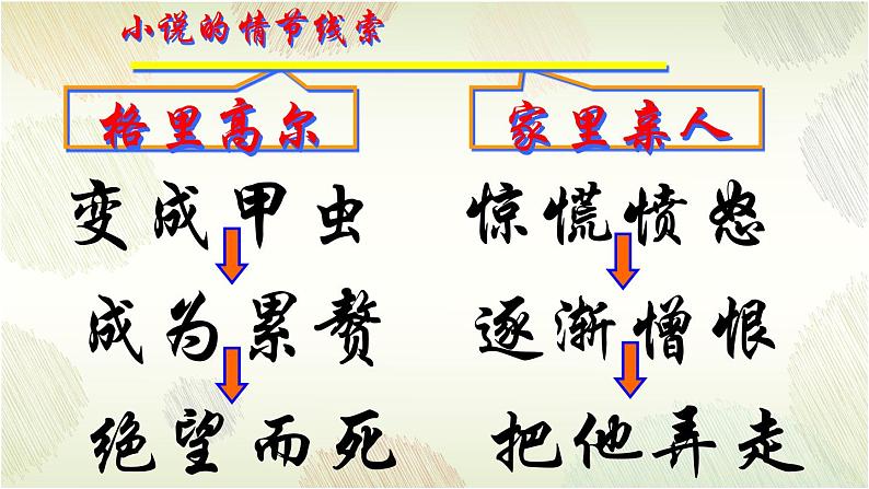 《变形记》课件2第8页