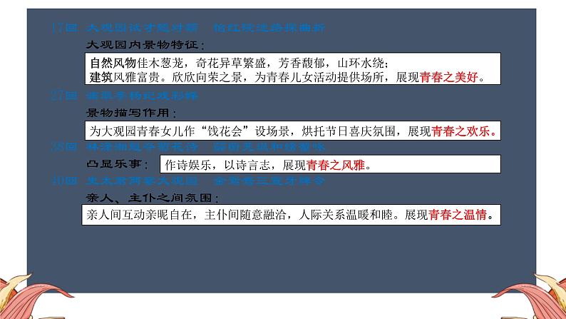 《红楼梦》大观园的内外世界课件第7页