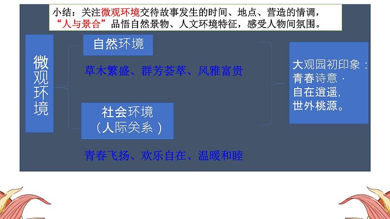 《红楼梦》大观园的内外世界课件第8页