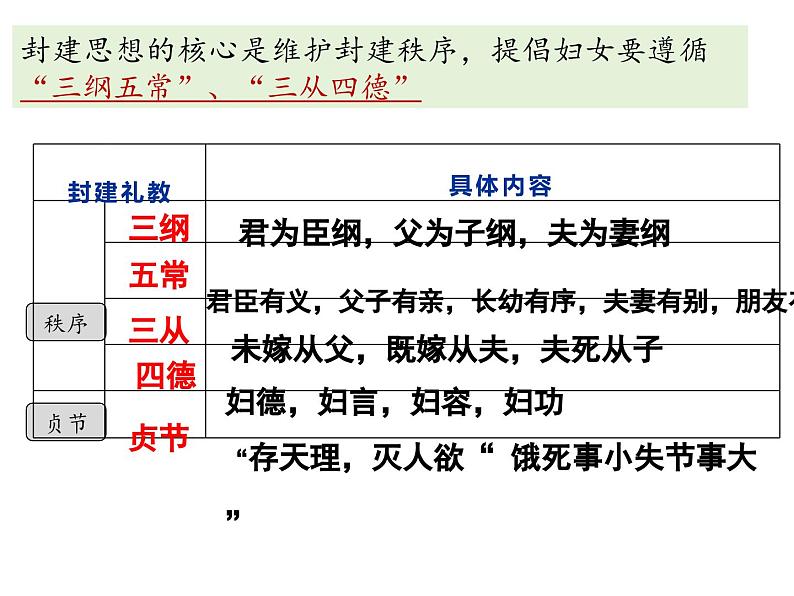 《祝福》上课用PPT第8页