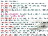 《谏太宗十思疏》课件9