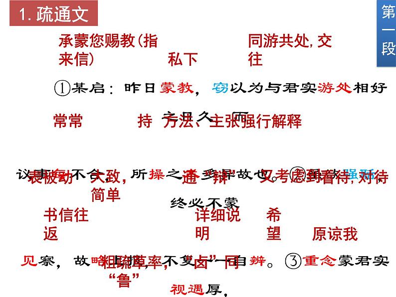 《答司马谏议书》课件5第6页