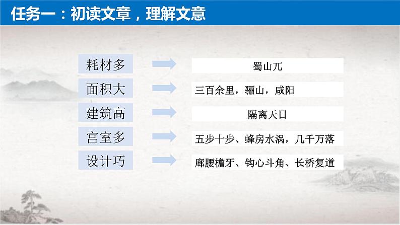 《阿房宫赋》课件408