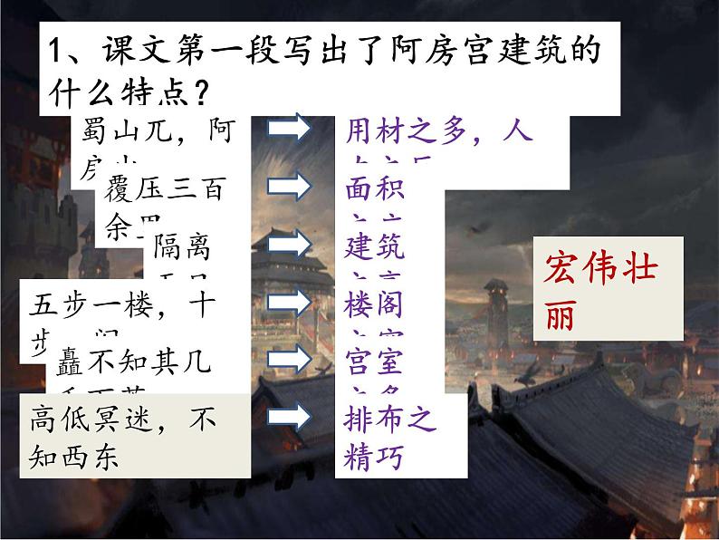 《阿房宫赋》课件506