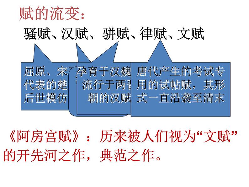 《阿房宫赋》课件7第5页