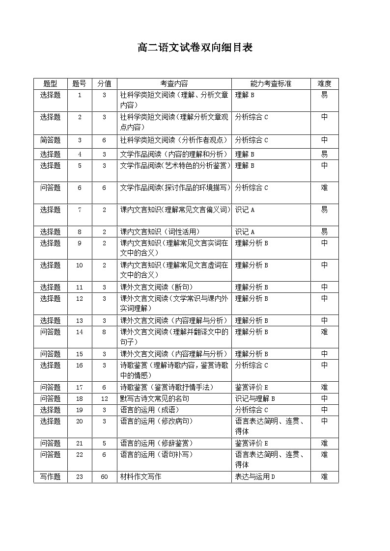 福建省福州市六校联考2023-2024学年高二下学期期中联考语文试题（Word版附答案）01