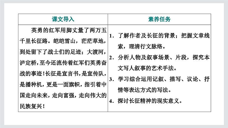 长征胜利万岁课件102