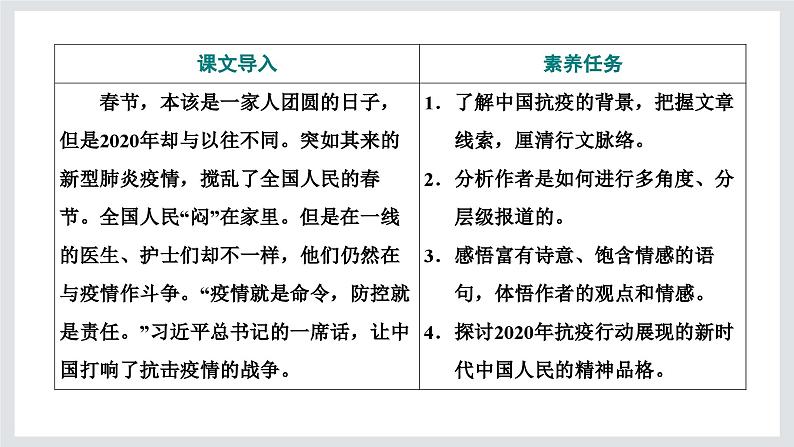 在民族复兴的历史丰碑上——2020中国抗疫记课件402