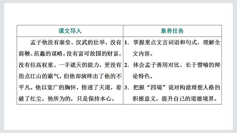 人皆有不忍人之心课件5第2页