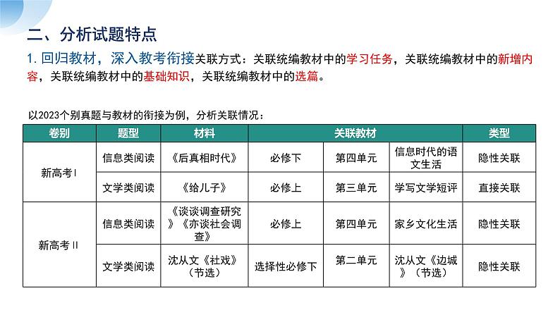 2024届高考语文复习：考前最后一课 课件05