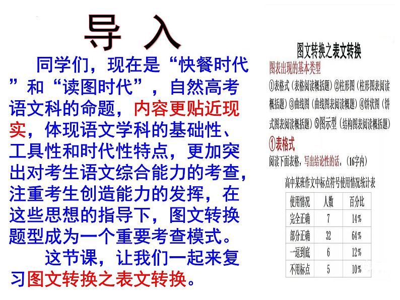 2024届高考语文专题复习：图文转换 课件PPT第3页