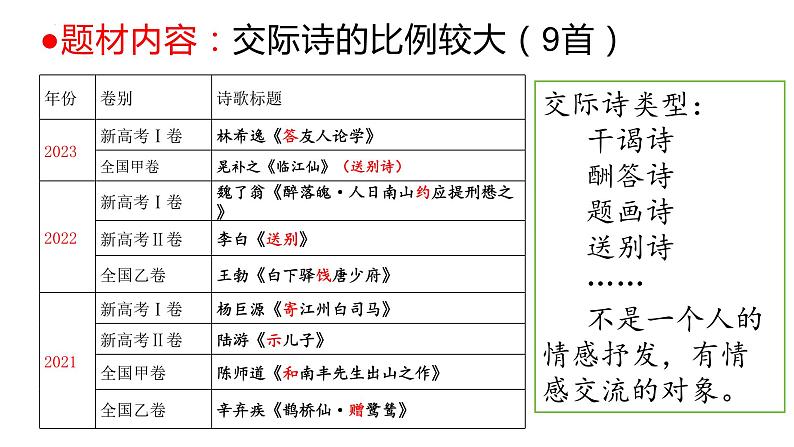 2024届高考专题复习：古诗鉴赏主观题课件PPT第4页