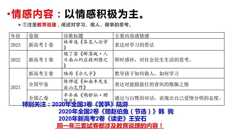 2024届高考专题复习：古诗鉴赏主观题课件PPT第5页