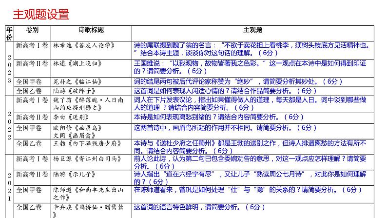 2024届高考专题复习：古诗鉴赏主观题课件PPT第6页