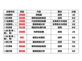 2024届高考专题复习：图文转换课件PPT