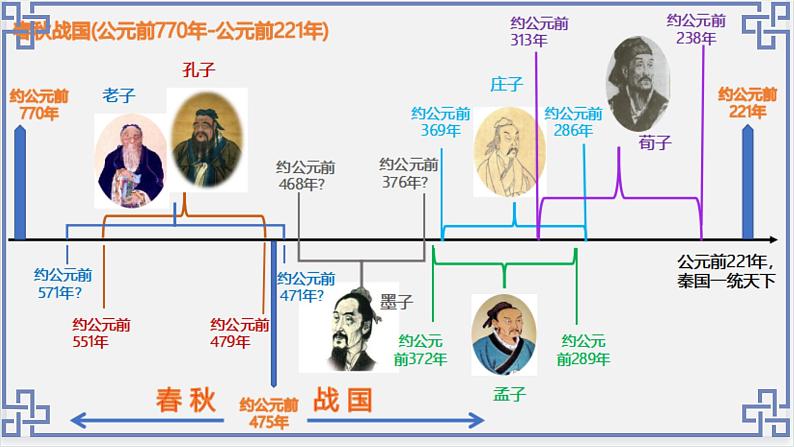 《老子》四章课件2第6页