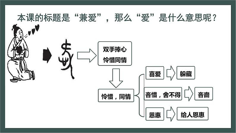 《兼爱》课件6第4页