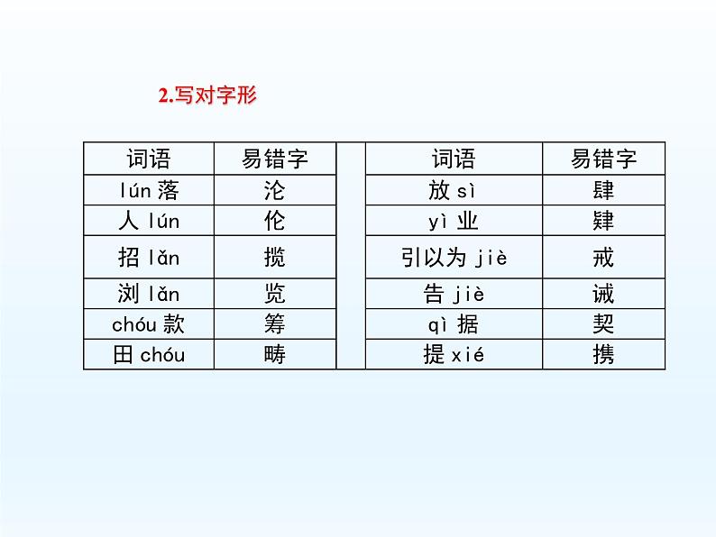 大卫·科波菲尔（节选）课件405