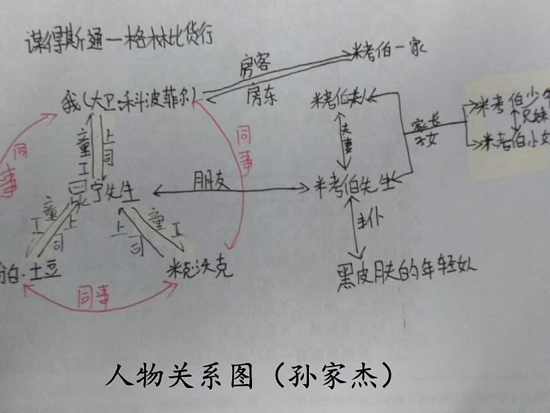 大卫·科波菲尔（节选）课件807