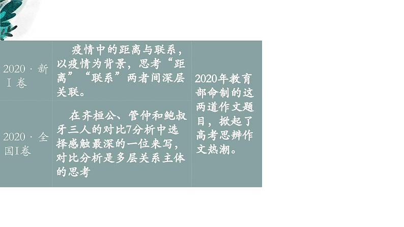 2024届高考语文复习：思辨类材料作文审题立意指导 课件05